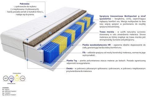 Materac Praga Trawa Multipocket 105x125 cm