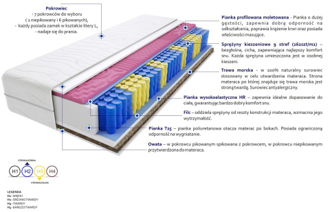 Materac Praga Molet Trawa 210x210 cm Materac Praga Molet Trawa 210x210 cm