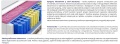 Materac Praga Molet Trawa Max Plus 90x205 cm