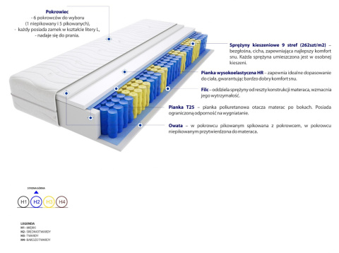 Materac Floryda Mini 60x130 cm