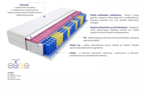 Materac Floryda Molet Mini 110x125 cm