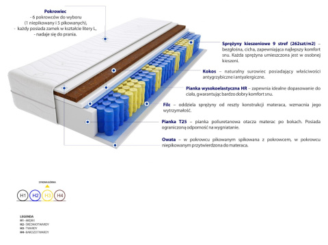 Materac Bruksela Mini 95x230 cm Materac Bruksela Mini 95x230 cm