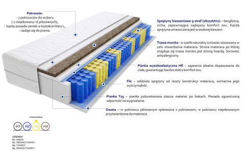 Materac Bruksela Mini Trawa 60x240 cm