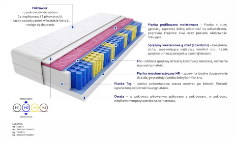 Materac Marsylia Molet Mini 90x170 cm