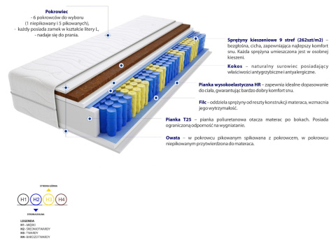 Materac Praga Mini 60x200 cm