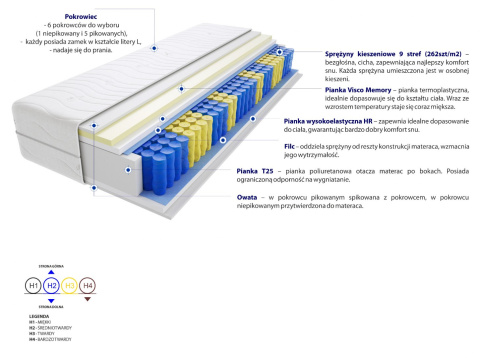 Materac Kolonia Mini 60x130 cm