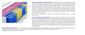 Materac Kolonia Molet Mini 150x210 cm