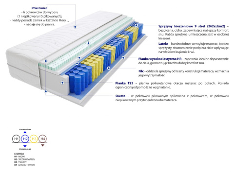 Materac Perm Mini 65x140 cm