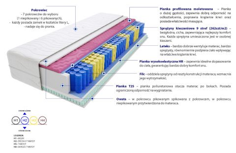 Materac Perm Molet Mini 100x200 cm