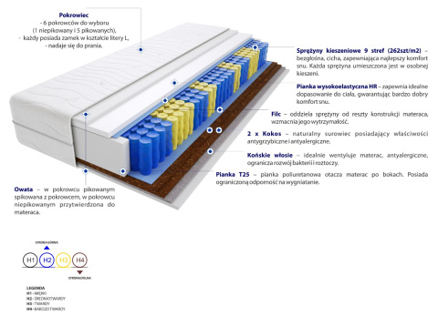 Materac Mada Mini 60x190 cm