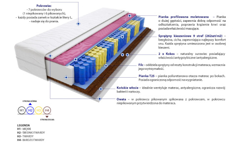 Materac Mada Molet Mini 60x210 cm