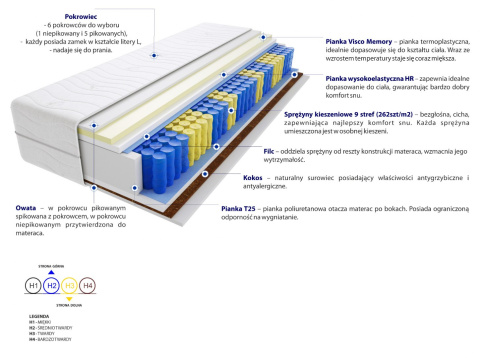 Materac Brema Mini 105x130 cm