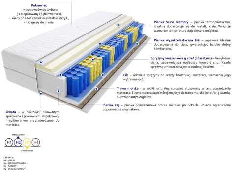 Materac Brema Mini Trawa 85x200 cm