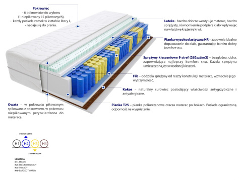 Materac Haga Mini 110x205 cm Materac Haga Mini 110x205 cm