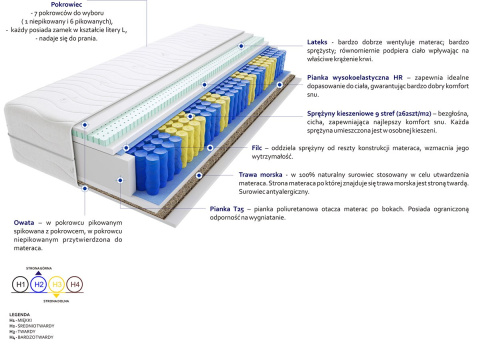 Materac Haga Mini Trawa 120x195 cm Materac Haga Mini Trawa 120x195 cm