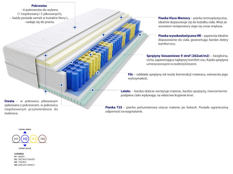 Materac Tuluza Mini 60x140 cm