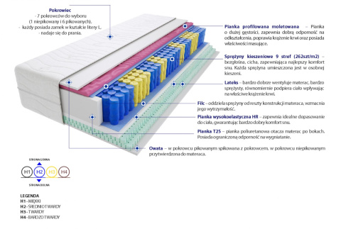 Materac Sparta Molet Mini 180x220 cm