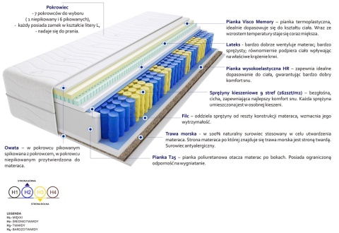 Materac Hebe Mini Trawa 120x225 cm