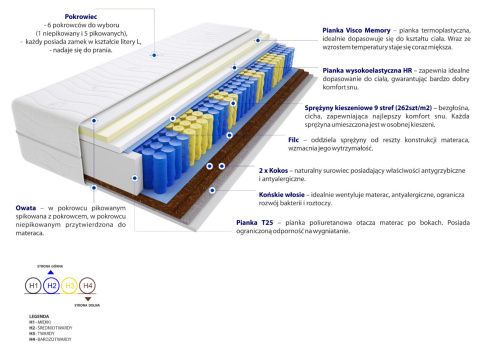 Materac Adusa Mini 100x225 cm