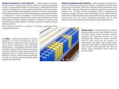 Materac Adusa Mini 115x200 cm