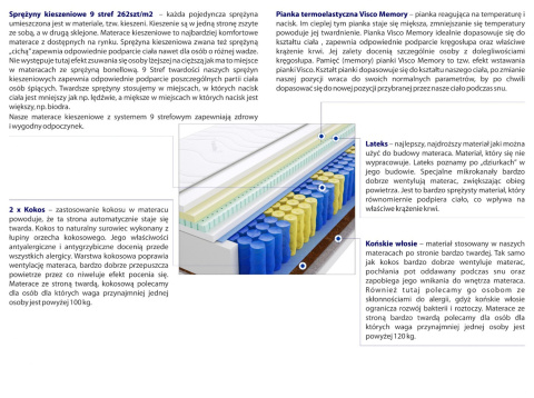 Materac Safi Mini 125x220 cm