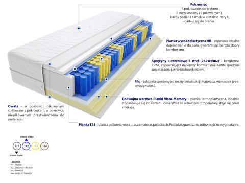 Materac Zefir Mini 120x215 cm