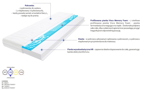 Materac Rzym Visco Molet 165x220 cm Materac Rzym Visco Molet 165x220 cm