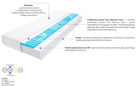 Materac Rzym Max Plus Visco Molet 130x175 cm Materac Rzym Max Plus Visco Molet 130x175 cm