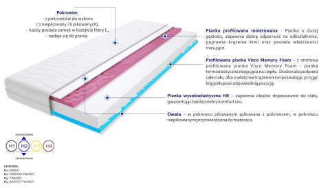 Materac Rzym 2xMolet 100x200 cm