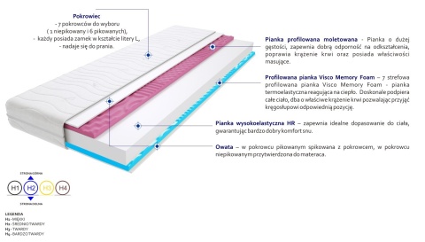 Materac Rzym 2xMolet 75x125 cm