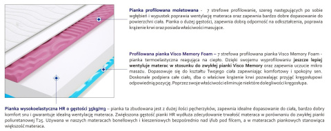 Materac Rzym 2xMolet 110x225 cm