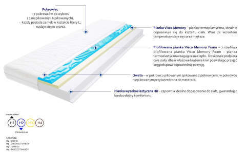 Materac Maroko Visco Molet 60x145 cm