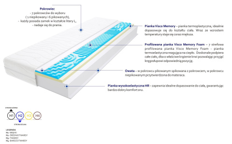 Materac Maroko Max Plus Visco Molet 60x120 cm