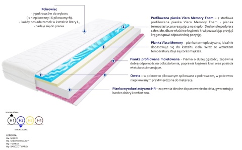 Materac Maroko 2xMolet 105x120 cm