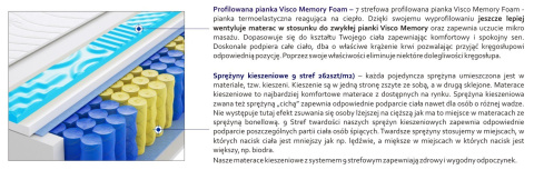 Materac Sofia Max Plus Visco Molet 60x170 cm Materac Sofia Max Plus Visco Molet 60x170 cm