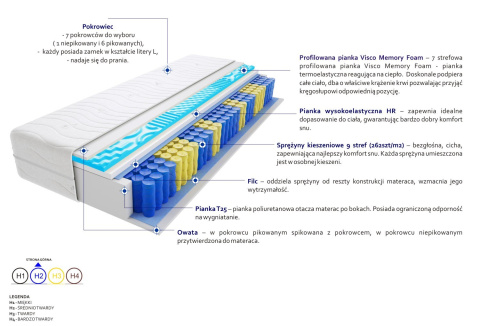 Materac Sofia Max Plus Visco Molet 115x195 cm Materac Sofia Max Plus Visco Molet 115x195 cm