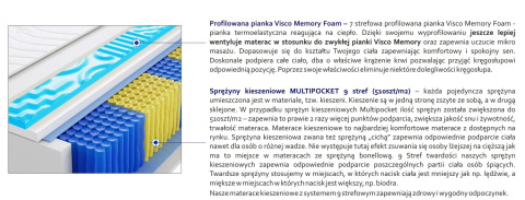 Materac Sofia Multipocket Visco Molet 60x170 cm Materac Sofia Multipocket Visco Molet 60x170 cm