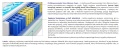 Materac Tuluza Mini Visco Molet 120x205 cm