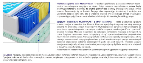 Materac Apollo Multipocket Visco Molet 80x200 cm Materac Apollo Multipocket Visco Molet 80x200 cm