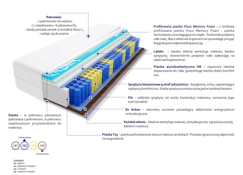 Materac Safi Mini Visco Molet 110x225 cm