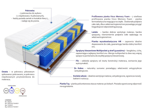 Materac Safi Multipocket Visco Molet 100x180 cm