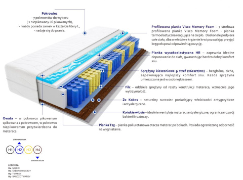 Materac Adusa Visco Molet 100x210 cm