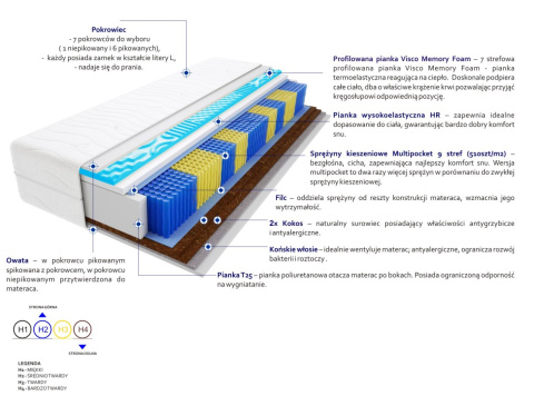 Materac Adusa Multipocket Visco Molet 90x140 cm