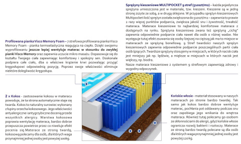 Materac Adusa Multipocket Visco Molet 115x140 cm Materac Adusa Multipocket Visco Molet 115x140 cm