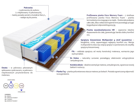 Materac Adusa Multipocket Visco Molet 130x230 cm