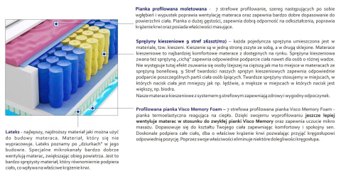 Materac Luna 2x Molet 115x130 cm Materac Luna 2x Molet 115x130 cm