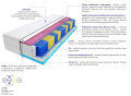 Materac Luna Multipocket 2x Molet 75x130 cm