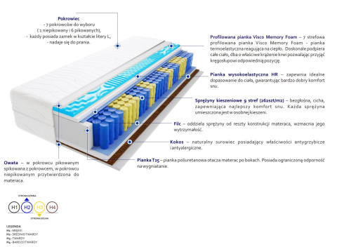 Materac Brema Mini Visco Molet 110x220 cm