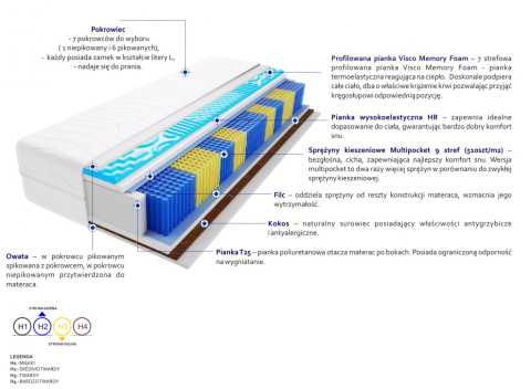 Materac Brema Multipocket Visco Molet 70x190 cm Materac Brema Multipocket Visco Molet 70x190 cm