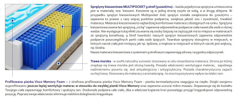 Materac Brema Trawa Multipocket Visco Molet 75x215 cm Materac Brema Trawa Multipocket Visco Molet 75x215 cm